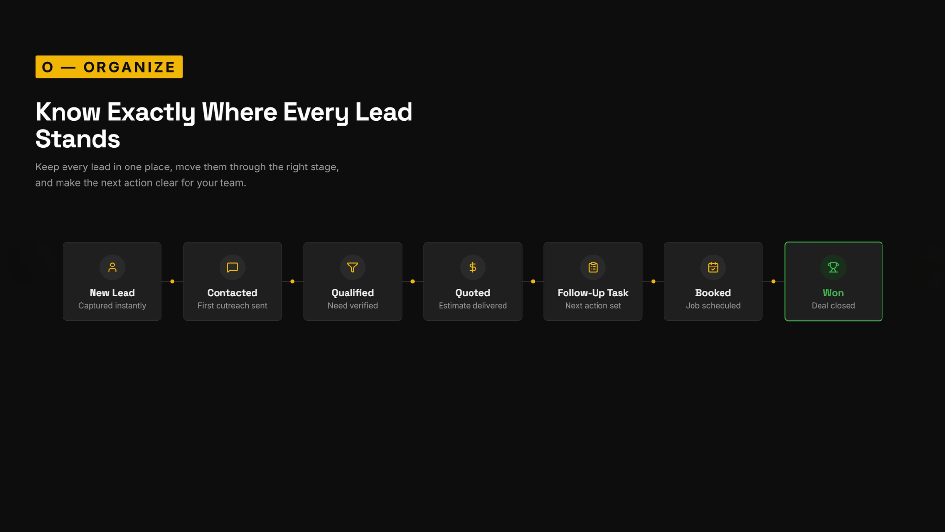 O - Organize: Know Exactly Where Every Lead Stands